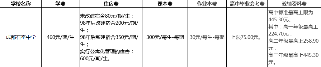 成都市成都石室中学2022年学费