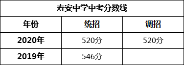 成都市寿安中学2022年招生政策