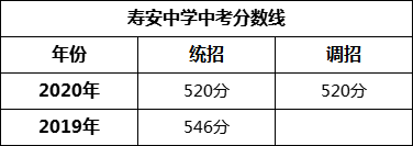 成都市寿安中学2022年招生简章