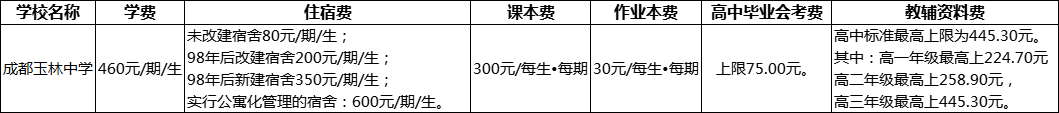 成都市成都玉林中学2022年收费标准