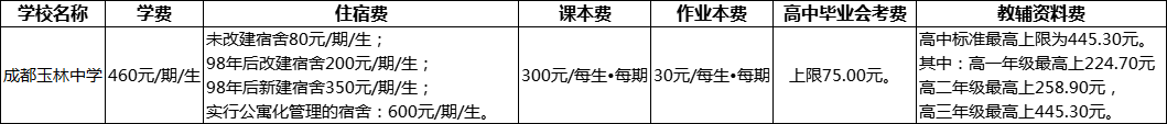 成都市成都玉林中学2022年学费