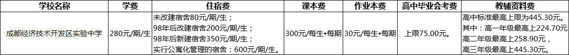 成都市成都经济技术开发区实验中学2022年收费标准