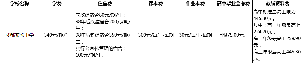 成都市成都实验中学2022年收费标准