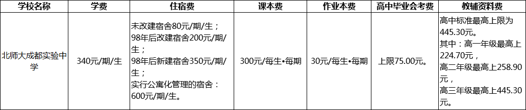 成都市北师大成都实验中学2022年收费标准