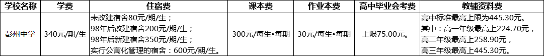 成都市彭州中学2022年收费标准