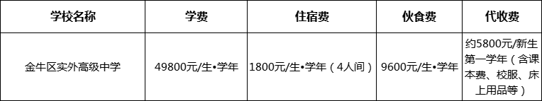 成都市金牛区实外高级中学2022年收费标准