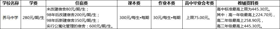 成都市养马中学2022年学费