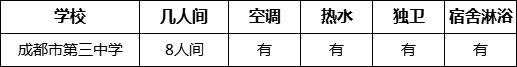 成都市第三中学住宿情况