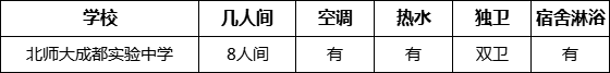 成都市北师大成都实验中学寝室条件怎么样、好不好？