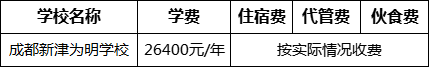 成都市成都新津为明学校2022年学费