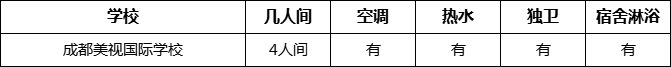 成都市成都美视国际学校住宿情况