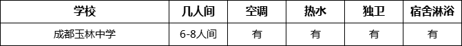 成都市成都玉林中学住宿情况