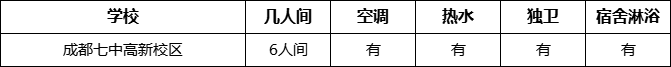 成都市成都七中高新校区寝室条件怎么样、好不好？