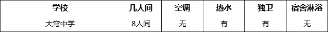 成都市大弯中学住宿情况