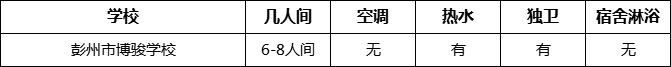 成都市彭州市博骏学校寝室条件怎么样、好不好？