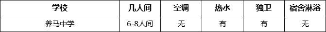 成都市养马中学寝室条件怎么样、好不好？