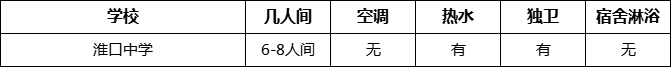 成都市淮口中学寝室条件怎么样、好不好？