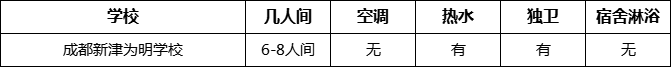 成都市成都新津为明学校住宿情况