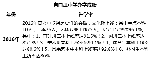 成都市青白江中学高考升学率是多少？