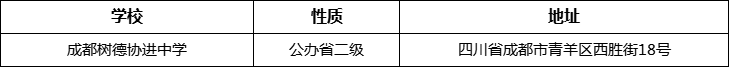 成都市成都树德协进中学详细地址、在哪里？