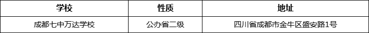 成都市成都七中万达学校地址在哪里？