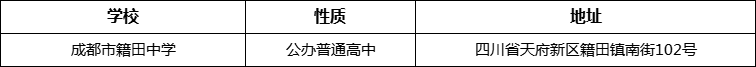 成都市籍田中学详细地址、在哪里？