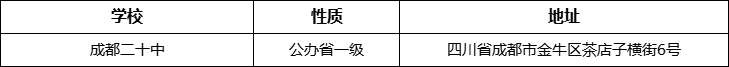 æé½å¸æé½äºåä¸­è¯¦ç»å°åãå¨åªéï¼