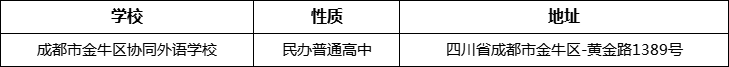 成都市金牛区协同外语学校详细地址、在哪里？