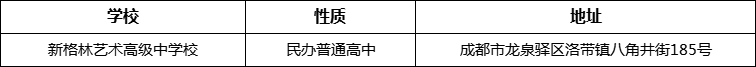 成都市新格林艺术高级中学校详细地址、在哪里？