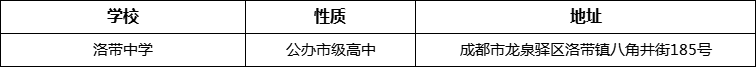 成都市洛带中学详细地址、在哪里？