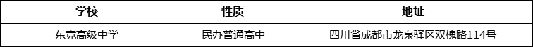 成都市东竞高级中学详细地址、在哪里？