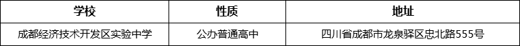 成都市成都经济技术开发区实验中学地址在哪里？