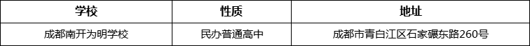 成都市成都南开为明学校详细地址、在哪里？