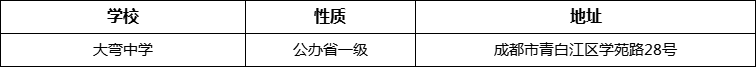 成都市大弯中学地址在哪里？