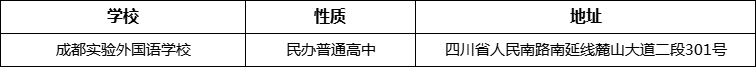 成都市成都实验外国语学校地址在哪里？