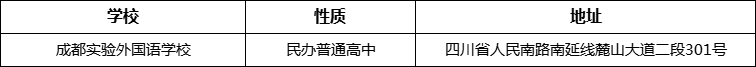 成都市成都实验外国语学校详细地址、在哪里？