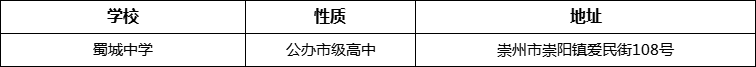 成都市蜀城中学地址在哪里？