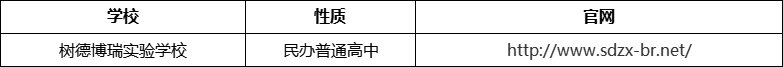 成都市郫都区博瑞实验学校网址是什么？