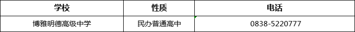 德阳市博雅明德高级中学2022年招办电话、招生电话是多少？