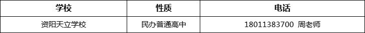 资阳市资阳天立学校2022年招办电话、招生电话是多少？