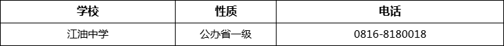 绵阳市江油中学2022年招办电话、招生电话是多少？