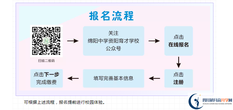 资阳市绵阳中学资阳育才学校2022年招生分数线是多少？