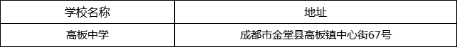 成都市高板中学地址在哪里？