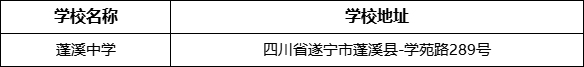 遂宁市蓬溪中学学校地址在哪里？