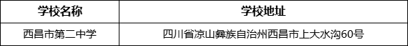 凉山州西昌市第二中学学校地址在哪里？