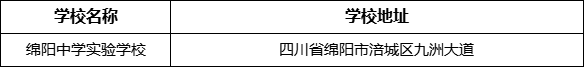 绵阳市绵阳中学实验学校地址在哪里？