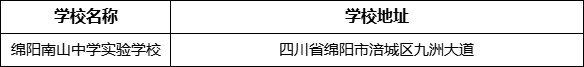 绵阳市绵阳南山中学实验学校地址在哪里？