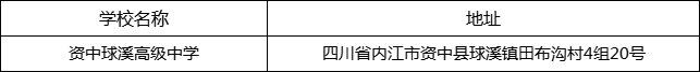 内江市资中球溪高级中学地址在哪里？