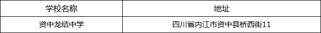 内江市资中龙结中学地址在哪里？
