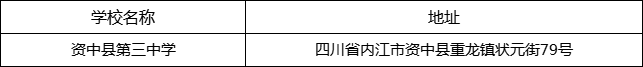 内江市资中县第三中学地址在哪里？